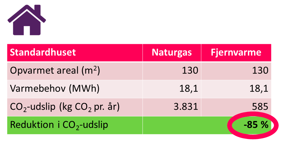 Co2reduktion