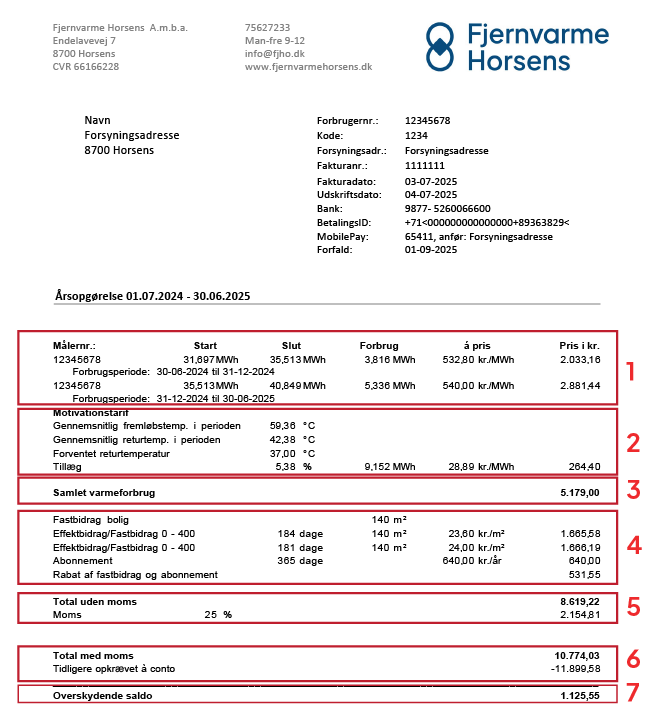 Aarsopgoerelse